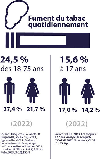 3-2023-Tabac-usages-conso.jpg