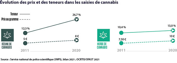 Infographie_Cannabis_TeneursPrix3.jpg